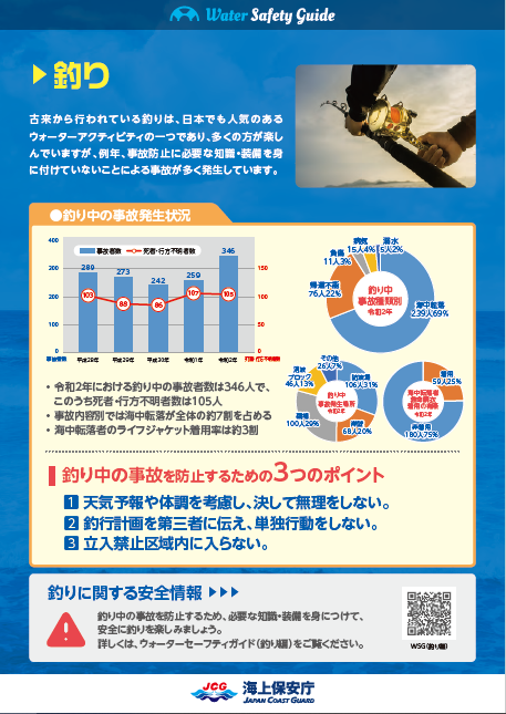 ウォーターセーフティガイドリーフレットの写真